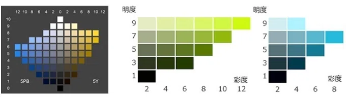 □色をHVCで伝達共有する｜小野 満麿