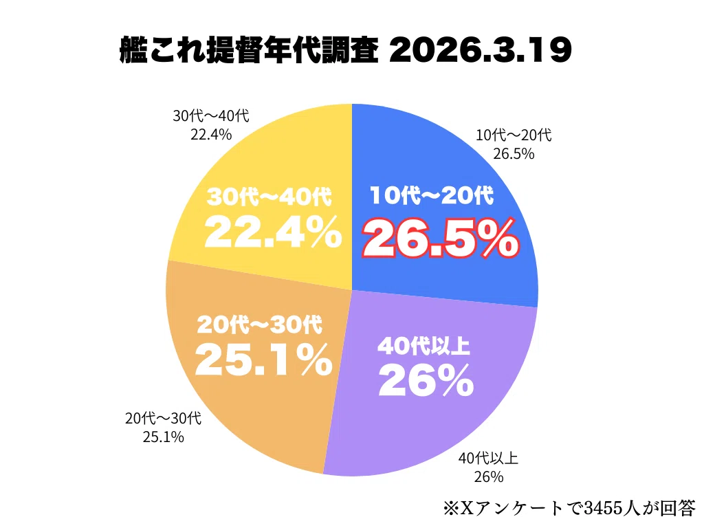艦これ　佐世保遠征　2026　　矢矧 3点セット 艦これ』×ローソン佐世保支援遠征2026が開催決定、「艦これ新作グッズ