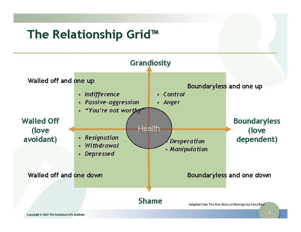 This is why relationships fall apart. Everything can be explained by ...