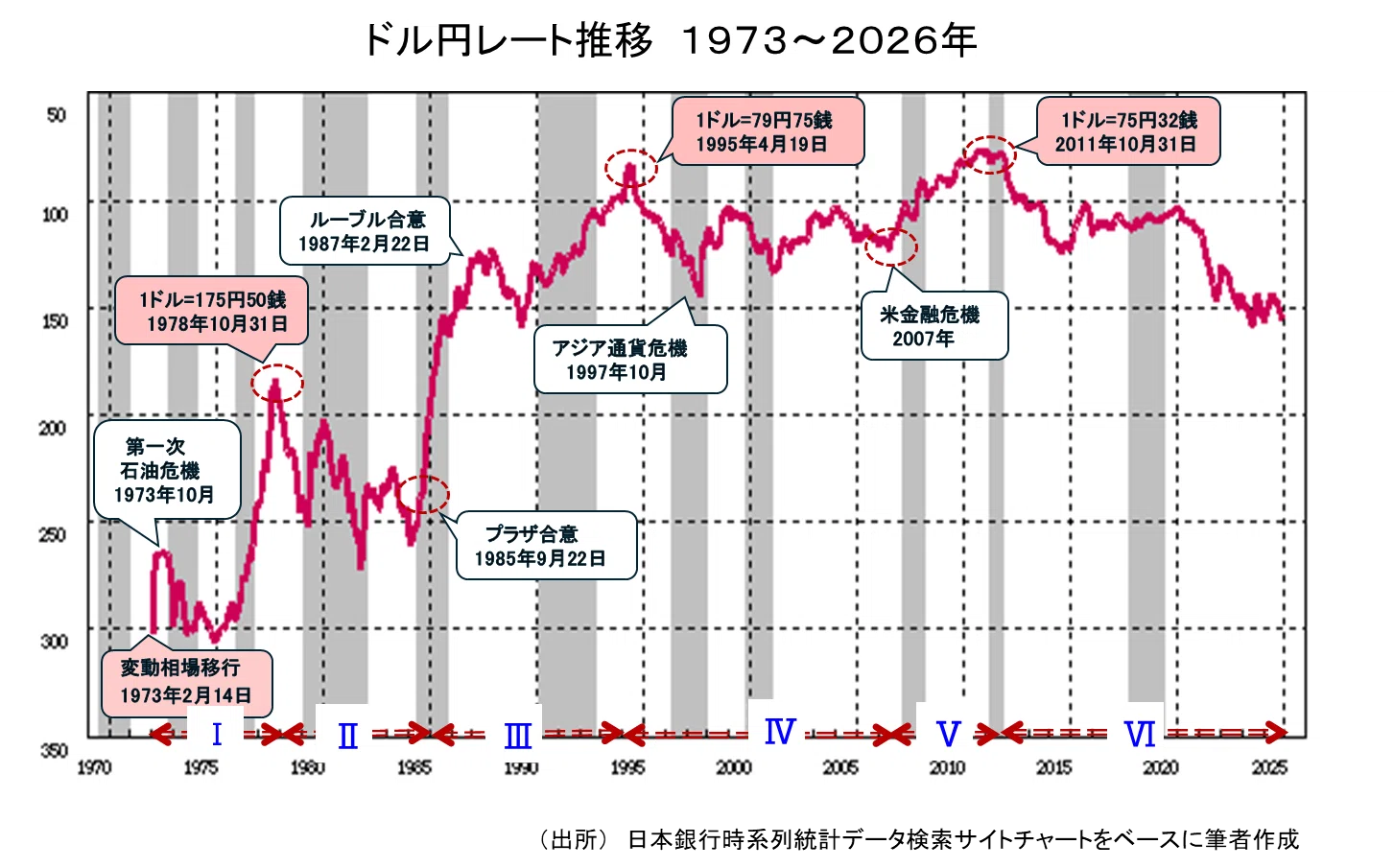 トレンドとサイクル(その14) 為替相場②|なかのアセット トレンドとサイクル(その14) 為替相場②|なかのアセット