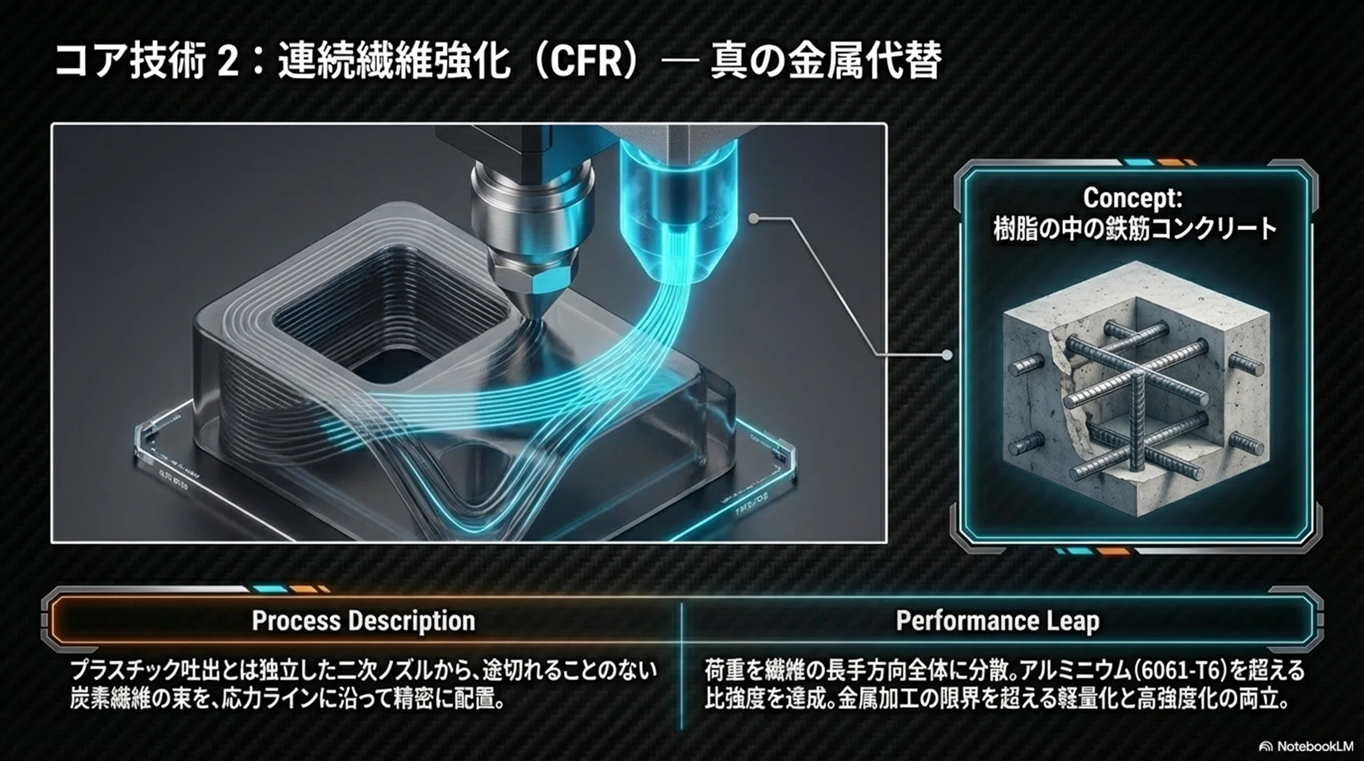 カーボンファイバー 3Dプリンティング技術分析｜rock204