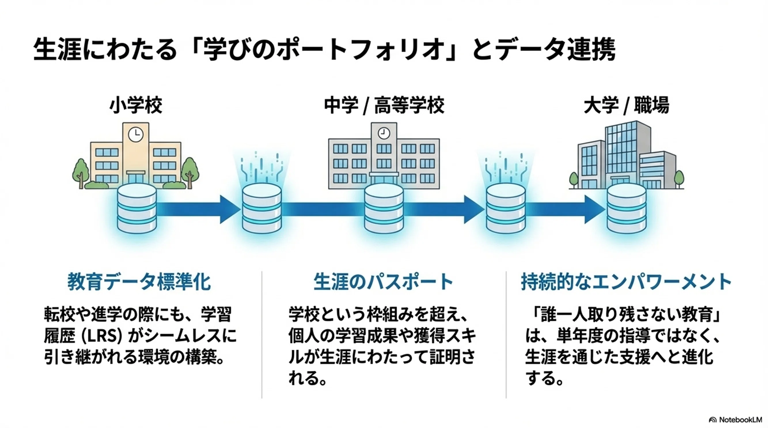 学習を促す組織文化 -- マルチレベル・アプローチによる実証分析 Amazon.co.jp: 学習を促す組織文化 - マルチレベル・アプローチによる
