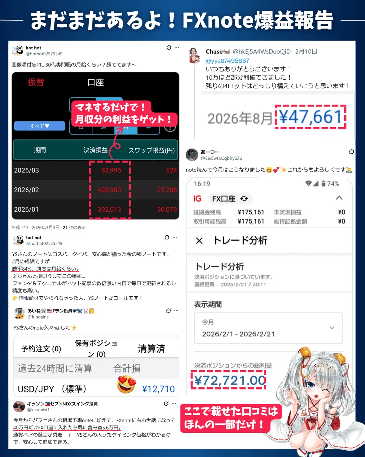 Note Fx 【2026年4月号】FX note|私のポジション・相場予測・トレード解説|東大ぱふぇっと🐰20代で億り人達成 米国株式投資で大評判の相場予測 ...