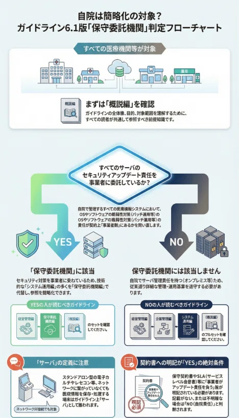 「ソフトウェア病理学 システム開発・保守の手引」 医療機器ソフトウェアやヘルスソフトウェアの製品化までの受託開発