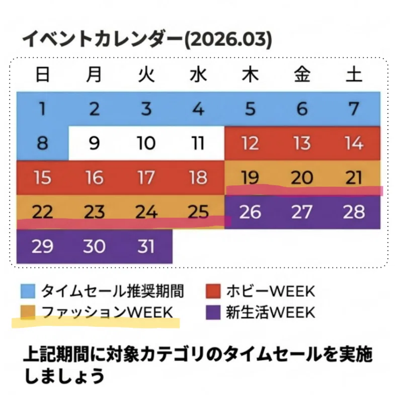 3月、売上200万超えました。やったことは、かなり地味です。｜メルカク