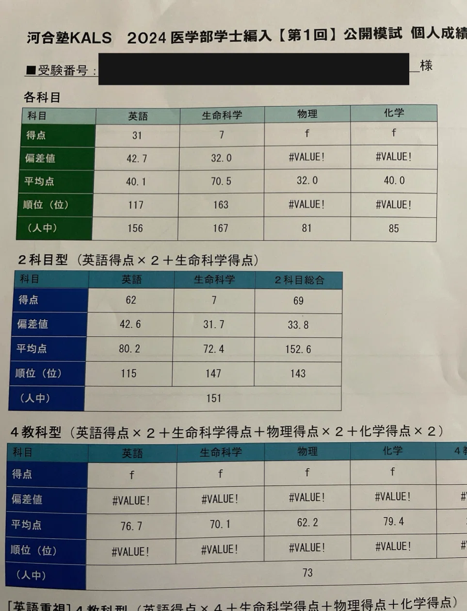 【医学部編入】KALS医学部学士編入2020テキスト+プリント+合格体験記+模試 医学部学士編入試験】 各種模試結果｜koko@医学部学士編入
