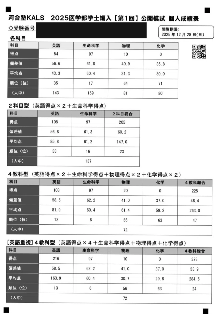 医学部学士編入試験】 各種模試結果｜koko@医学部学士編入
