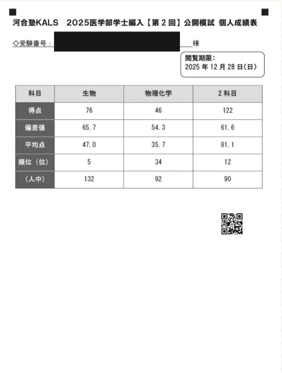 KALS　医学部学士編入　2024年実施試験対応　第一回公開模試 医学部学士編入試験】 各種模試結果｜koko@医学部学士編入