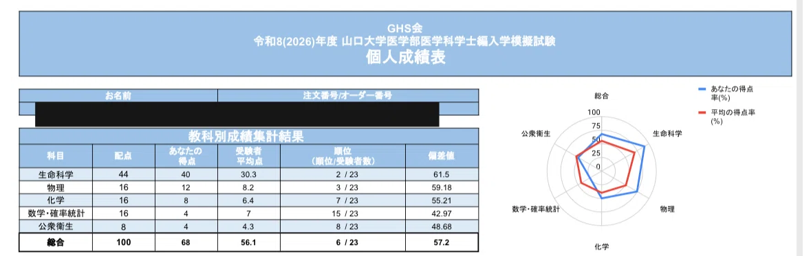 KALS　医学部学士編入　2024年実施試験対応　第一回公開模試 KALS 医学部学士編入 2024年実施試験対応 第一回公開模試 【公式通販】