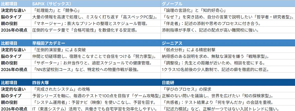 2024 早稲アカ/サピックス/エルカミノジーニアス筑駒模試＋スピカ筑駒力診断 SAPIXか早稲アカかそれとも？AIかわ我が子の答案から導き出す最適塾を