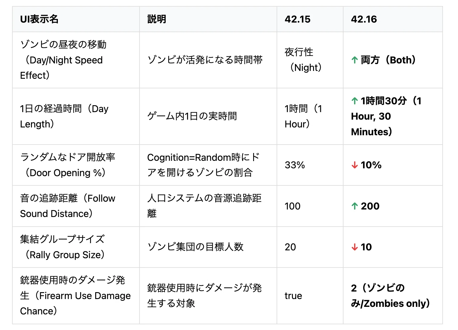 Windowsによる蛋白質の解析 ZX48K-Essentials: a modern version of Sinclair ZX Spectrum 48K
