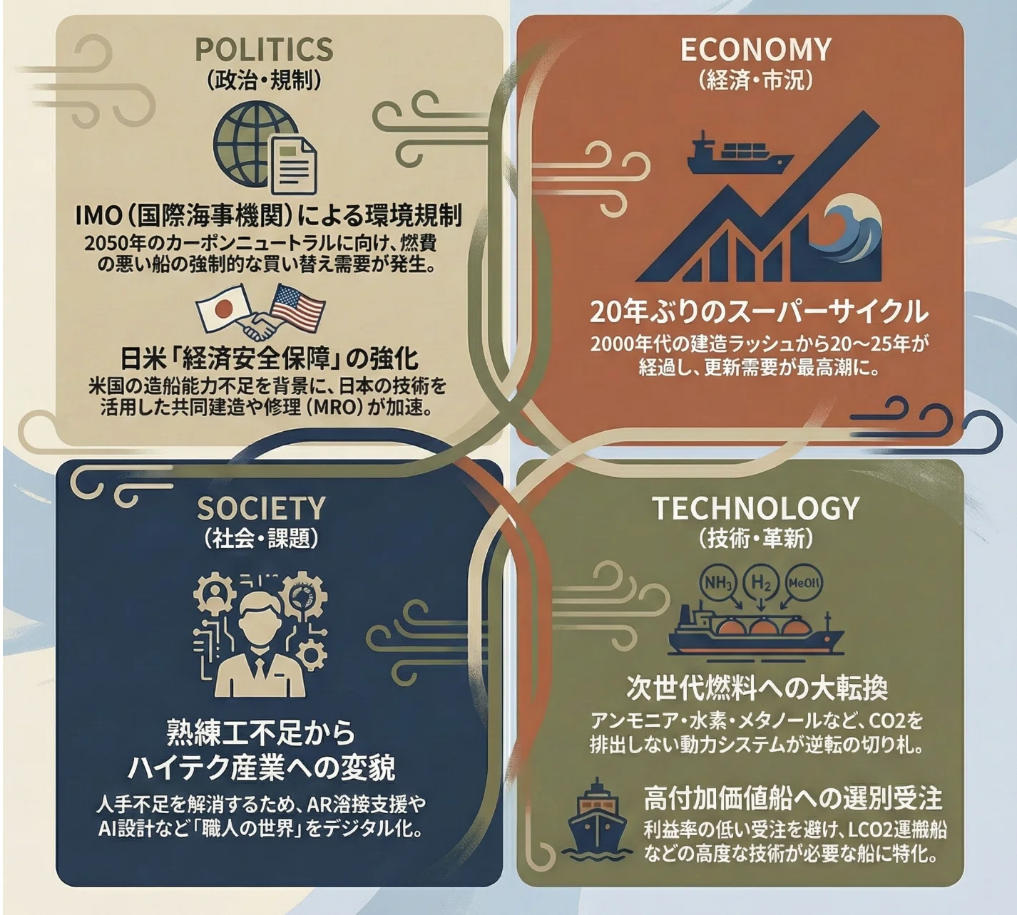 🚢造船業界 | アメリカからの熱視線と環境規制。日本再興の鍵を握る