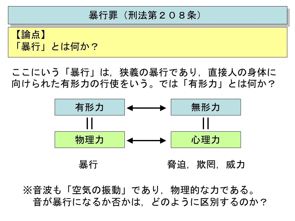 問題研究】司法試験論文式 令和6年度 刑事系〔第1問〕〔設問2