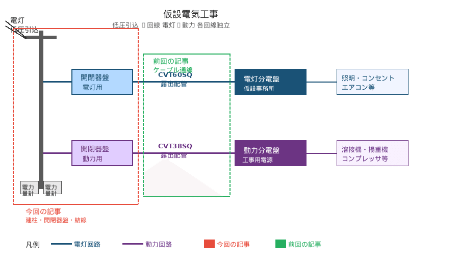 赤枠が今回の範囲、緑枠が前回の範囲