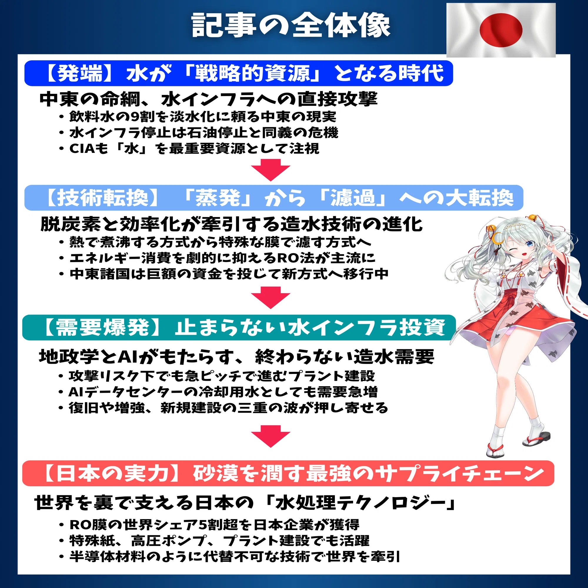 世界を支える日本企業と水の地政学｜東大ぱふぇっと🐰20代で億り人達成