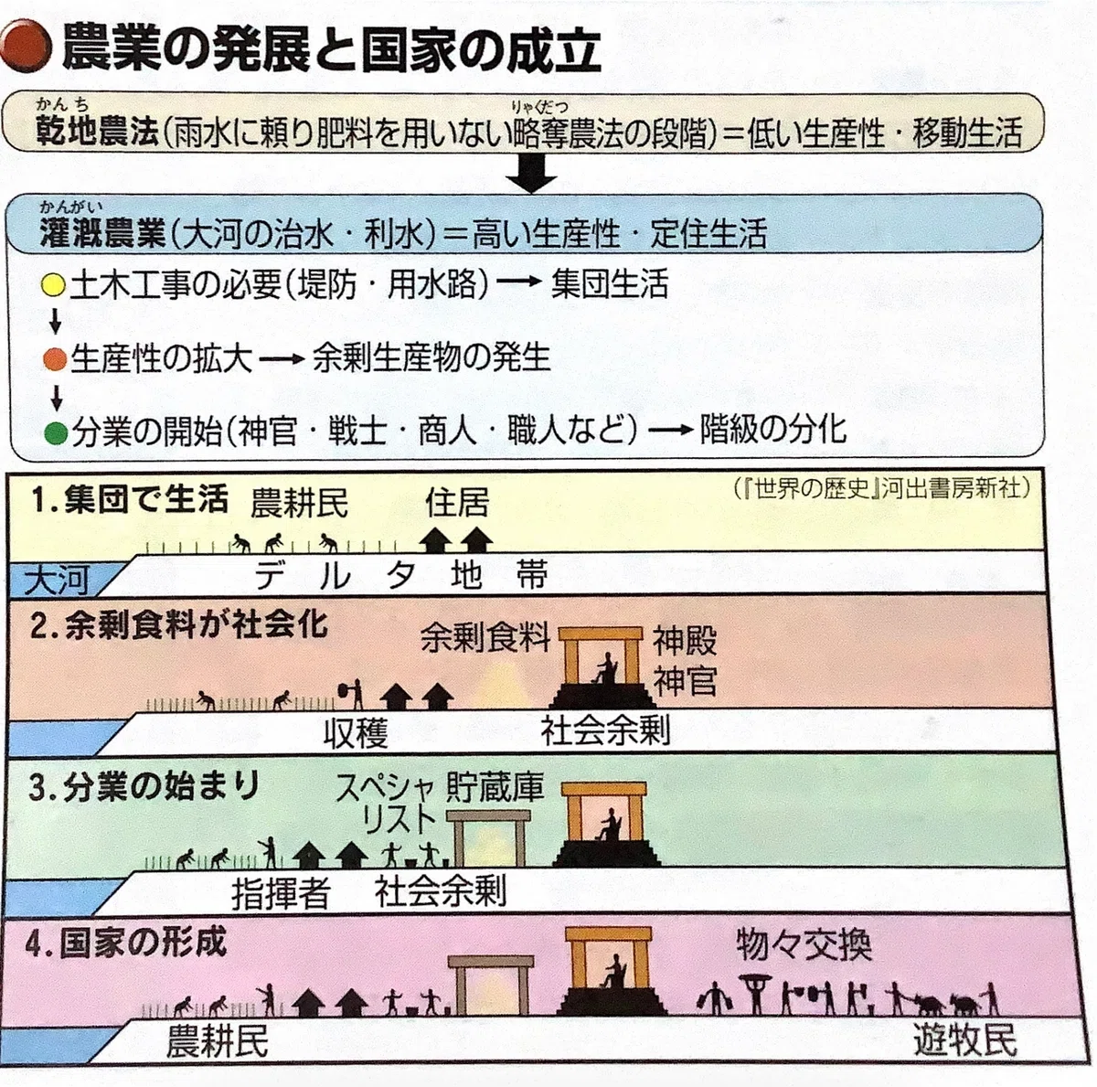 指導のヒント】前近代の東南アジア史を教える｜みんなの世界史