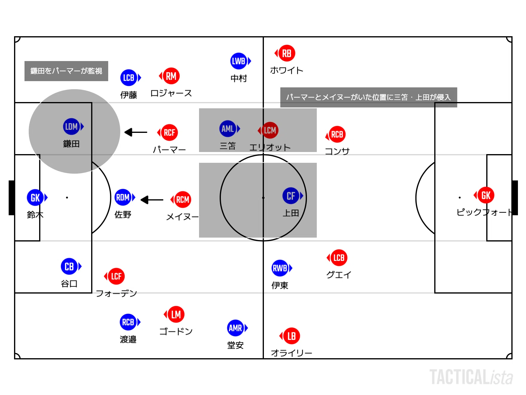 マッチレビュー）男子サッカー国際親善試合 イングランド代表vs日本