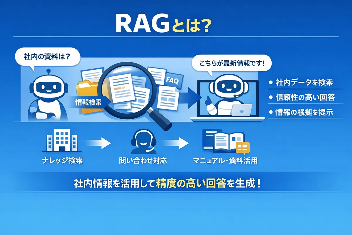RAG構築の費用/コスト/値段や見積相場について|株式会社ripla