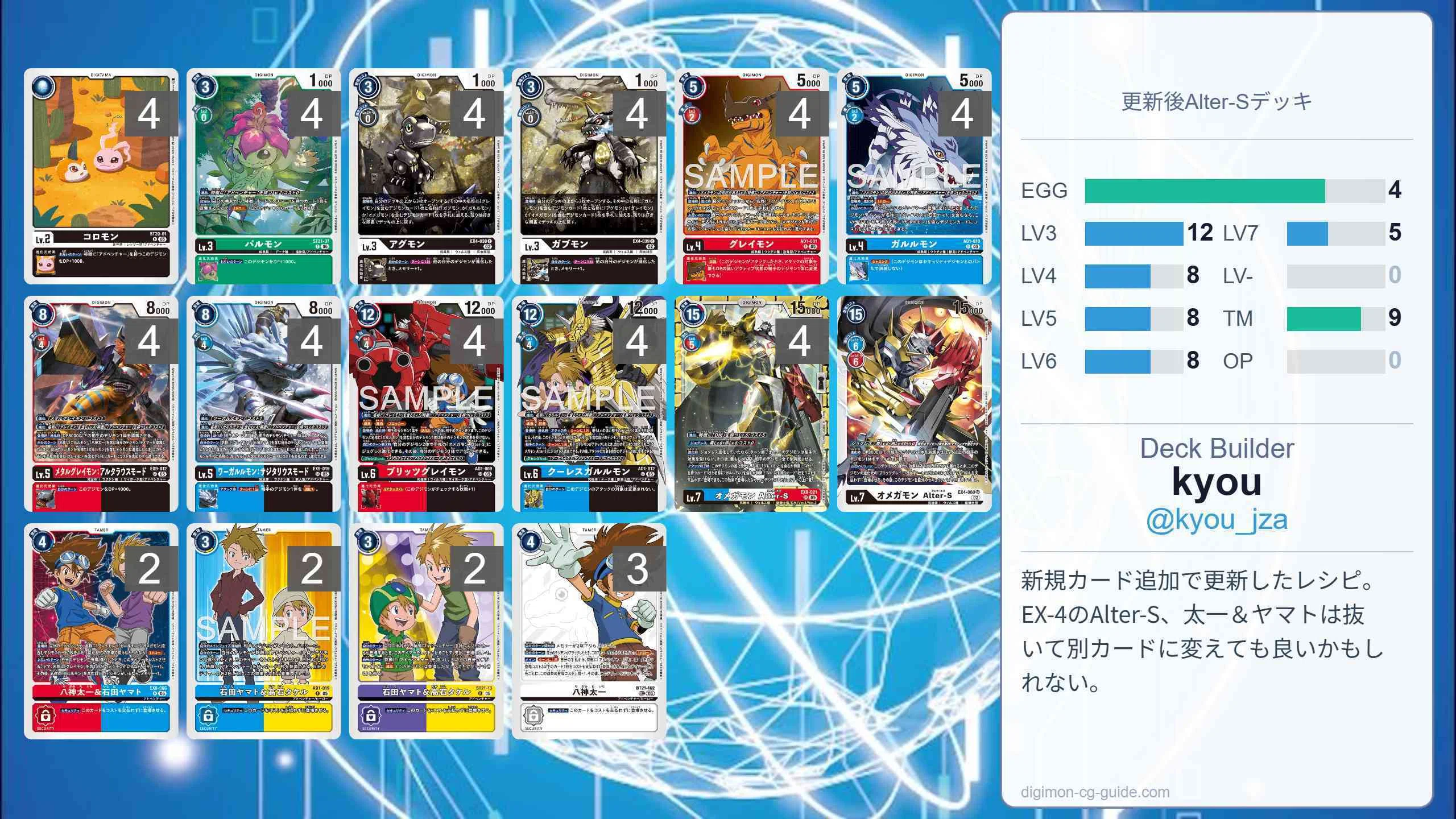 新しいAlter-Sデッキが楽しすぎるので伝えたいよってお話｜kyou