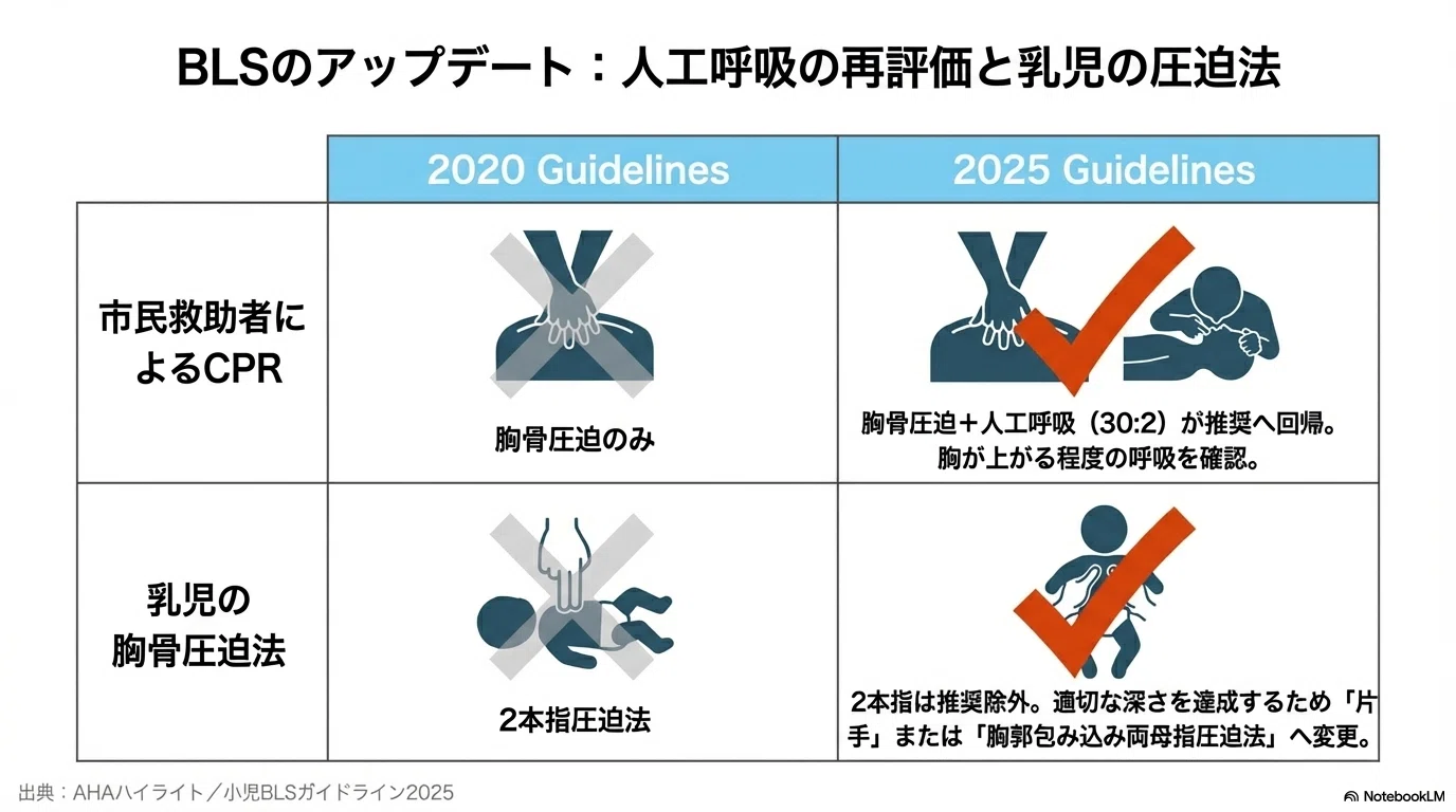 救命のバトンが変わりました。〜AHA 2025新ガイドラインが教えてくれる