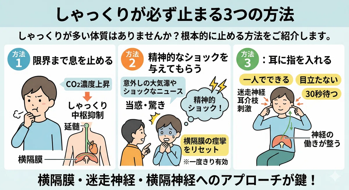 しゃっくりが必ず止まる3つの方法｜いと