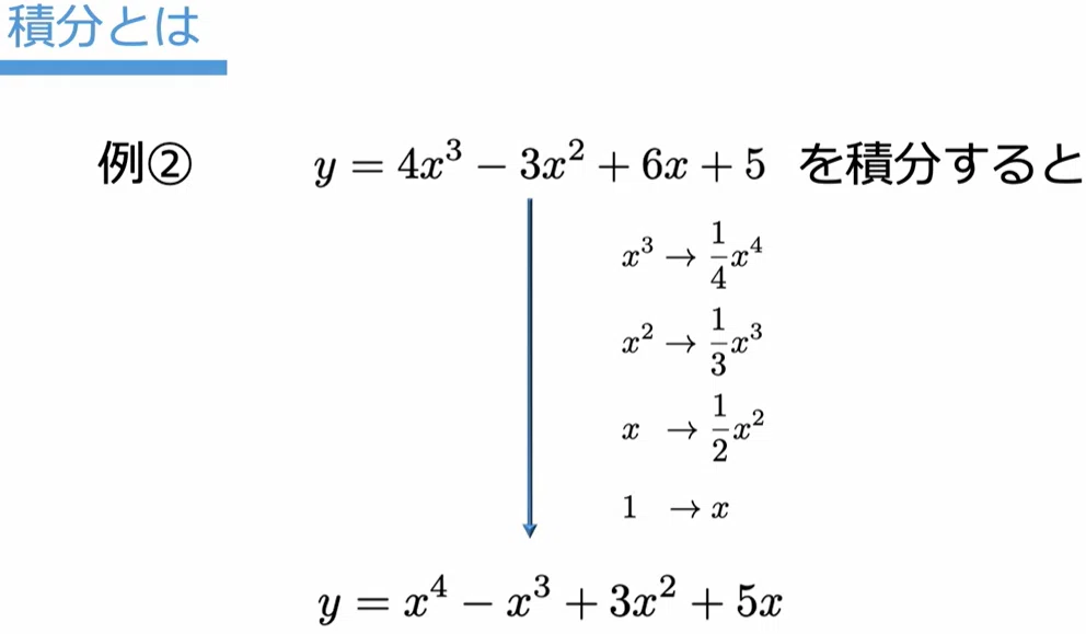 84日目：微分積分と連続型確率変数｜統計おじ