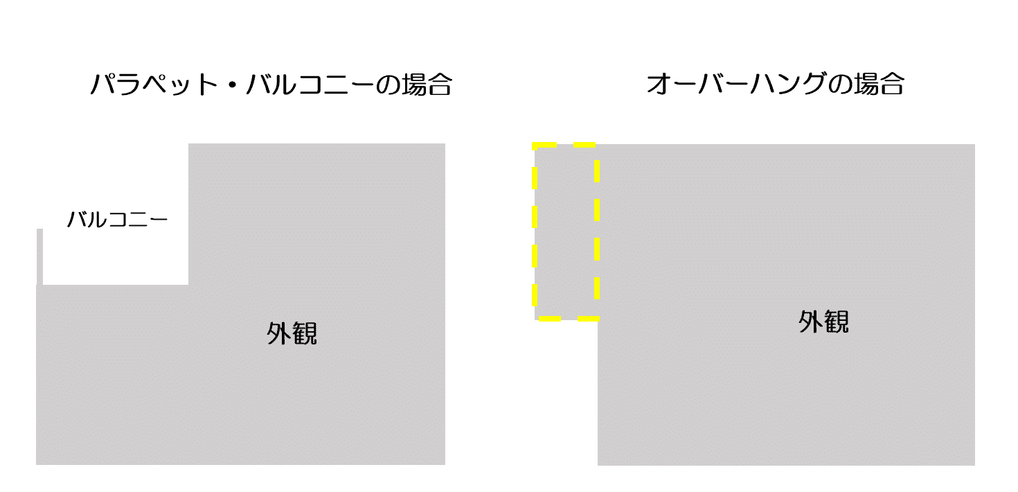 オーバーハングの例