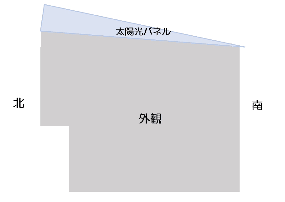 オーバーハングの例