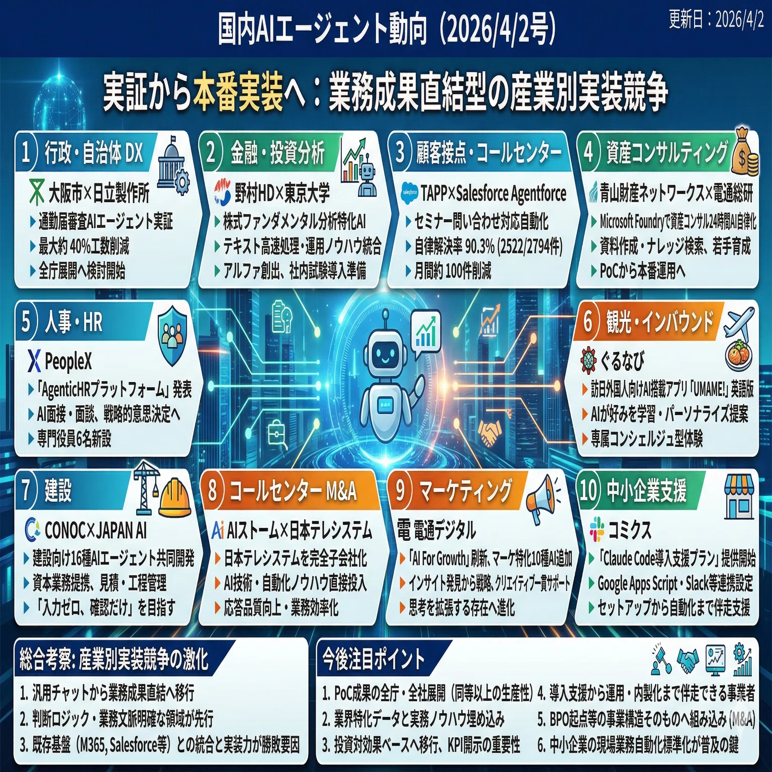 プリメイドAI 起動2回確認済 プリメイドAI 起動2回確認済 プリメイドAI 起動2回確認済 プリメイドAI