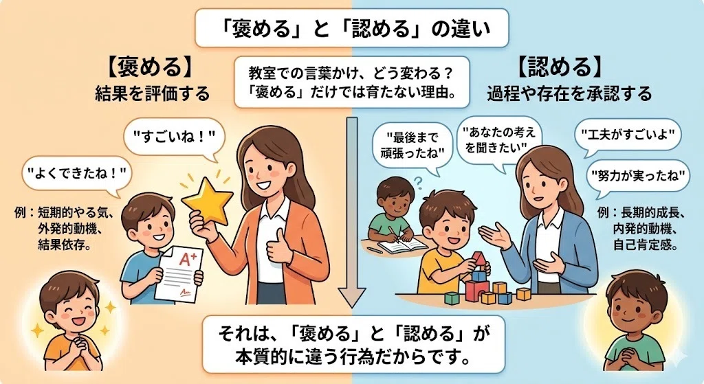 希爆Styleからの挑戦状！「褒める」と「認める」の違いわかりますか？｜希爆Style開発者：さのっち