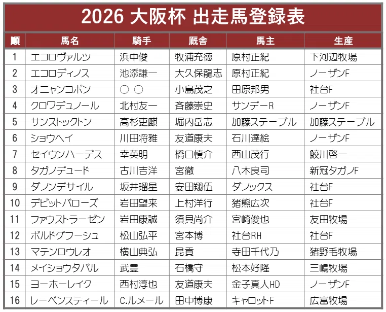 2026大阪杯 ポスターのサイン解読｜日本サイン競馬会