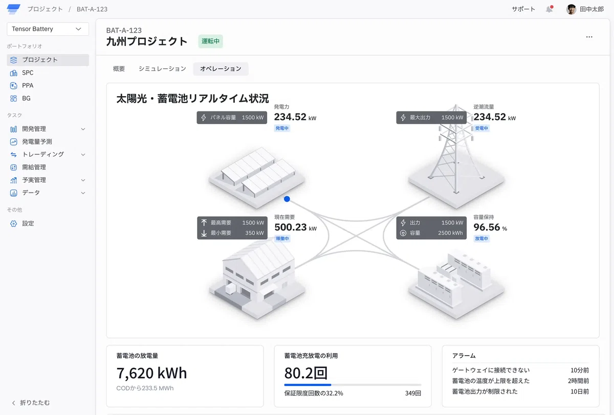Tensor Log In 再生可能エネルギー発電事業の統合管理プラットフォーム「Tensor Cloud」を開発するTensor Energy株式会社がシリーズA ...