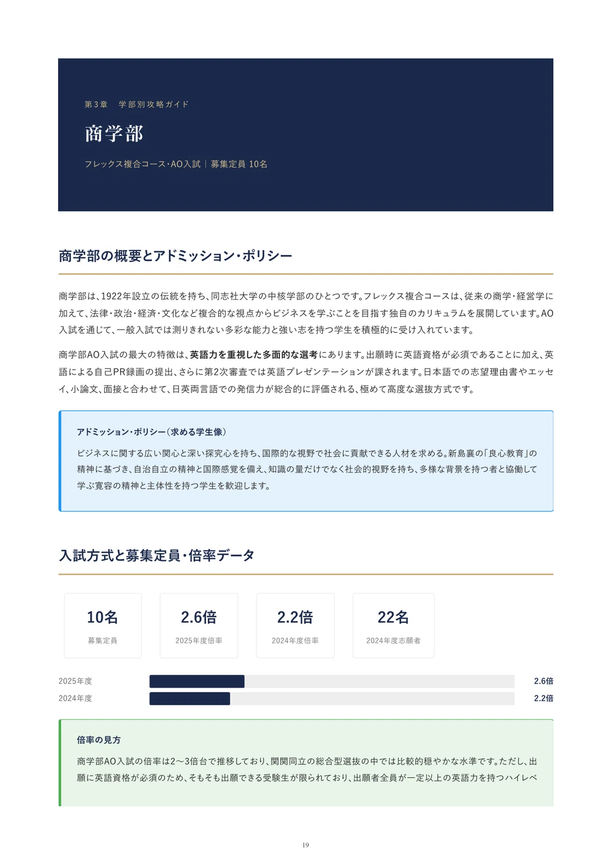 2027年度】同志社大学 総合型選抜 完全攻略ガイド｜AO入試・自己推薦の