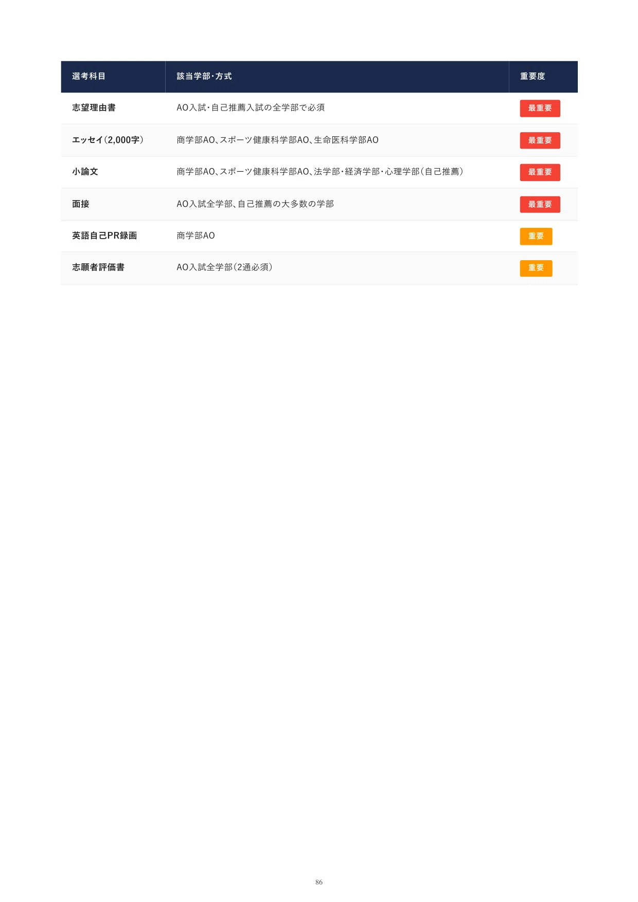2027年度】同志社大学 総合型選抜 完全攻略ガイド｜AO入試・自己推薦の