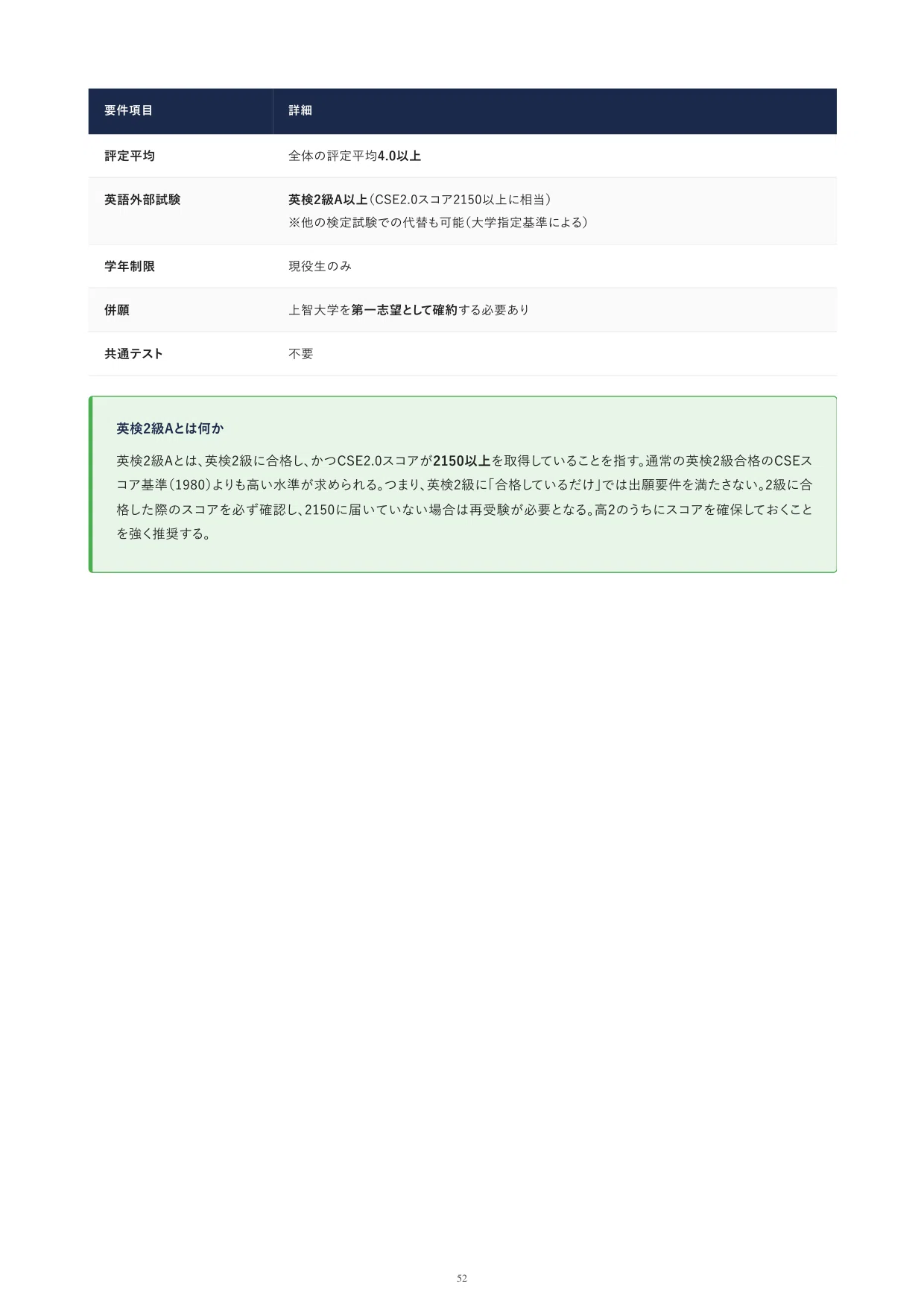 2027年度】上智大学 推薦入学試験（公募制）完全攻略ガイド｜全9学部29