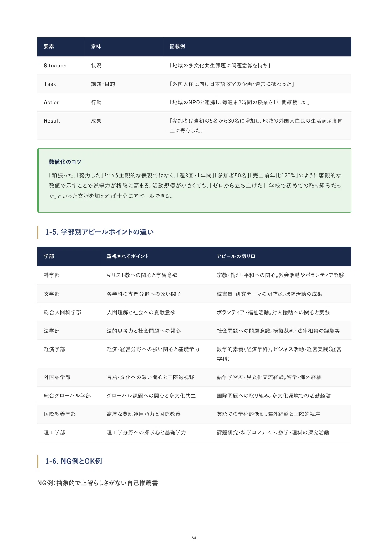 2027年度】上智大学 推薦入学試験（公募制）完全攻略ガイド｜全9学部29