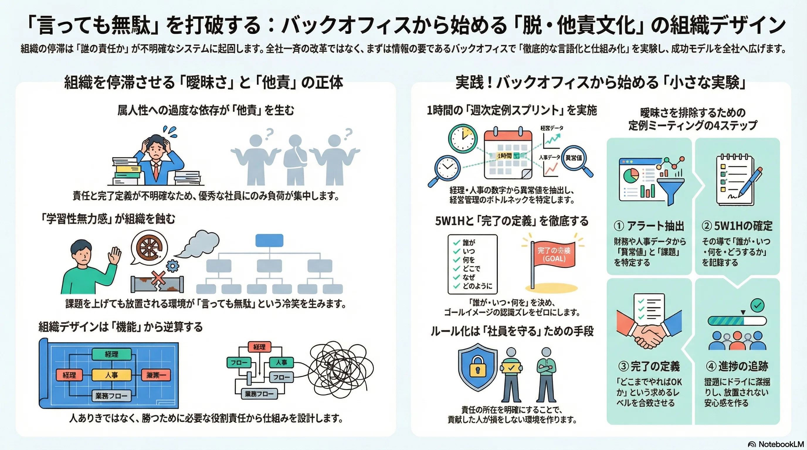 言っても無駄」な組織を根本から変える。バックオフィスから始める「脱