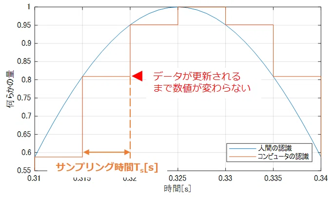 人間とコンピュータの認識の差
