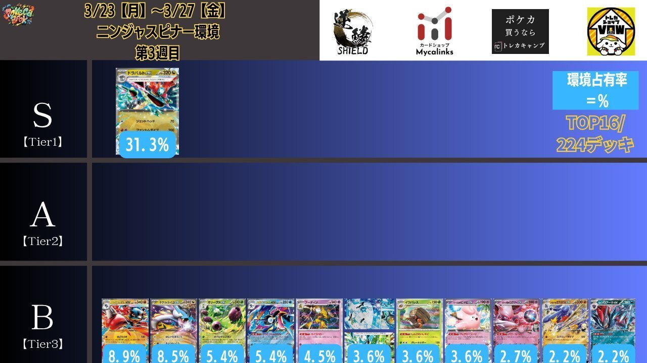 枚数追加可能 CL大阪がんばれ!翌日発送 うずまきエネルギー ドラパルトデッキ用 CL福岡で活躍した最新型【ガルーラ型ドラパルト】の強みに迫る！