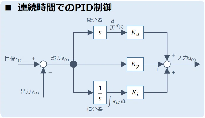 連続時間でのPID制御
