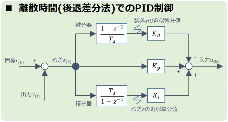 離散時間でのPID制御