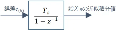 近似積分のブロック線図