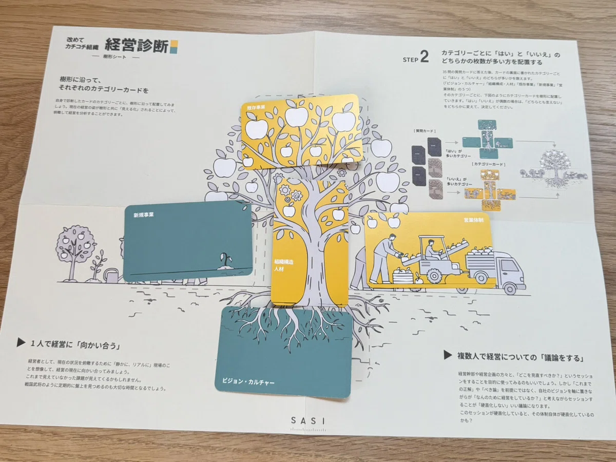 経営診断カードゲーム」をデザインしました｜近藤清人 | デザイン研究