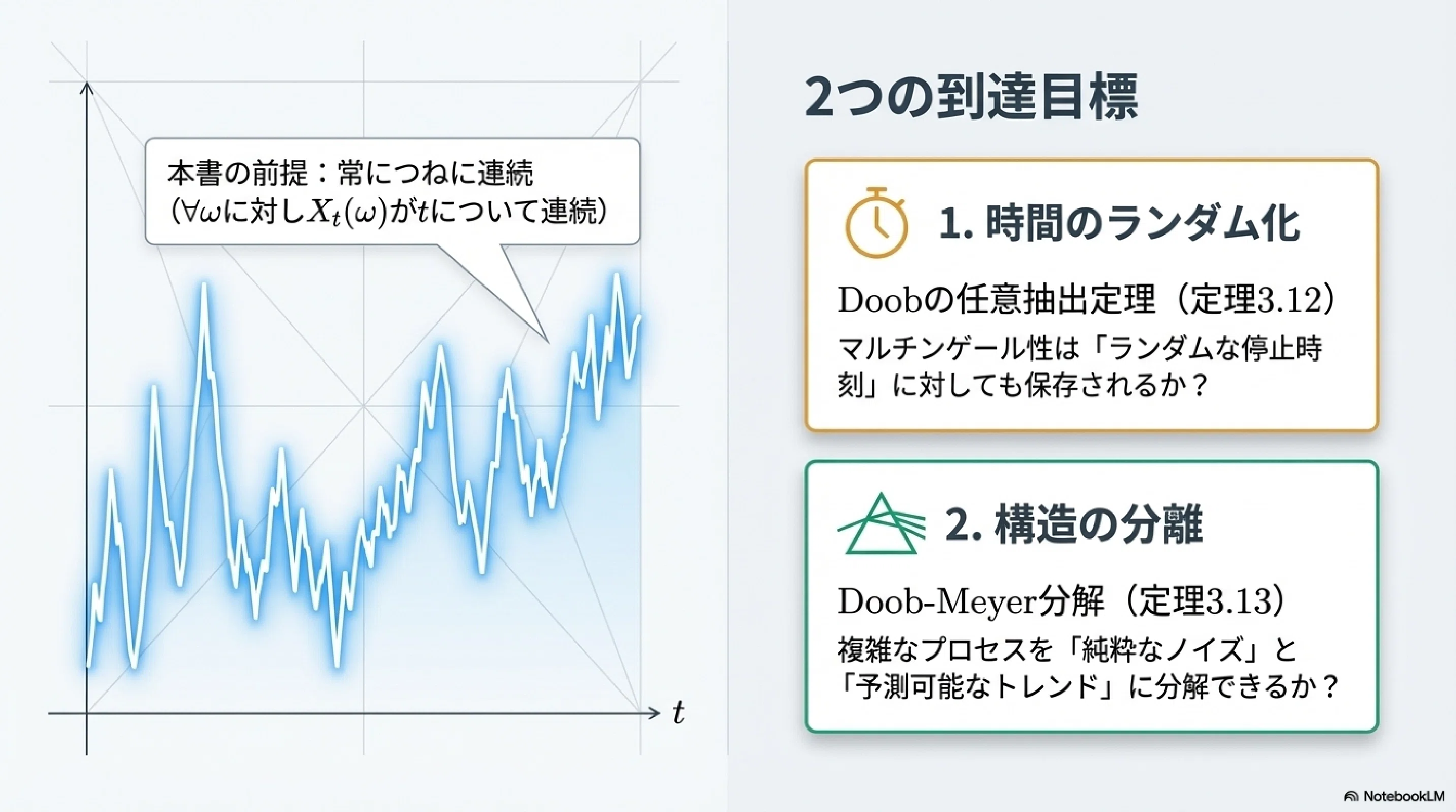 【中古】 マルチンゲールによる確率論 マルチンゲールによる確率論 中古本・書籍 | ブックオフ公式オンライン