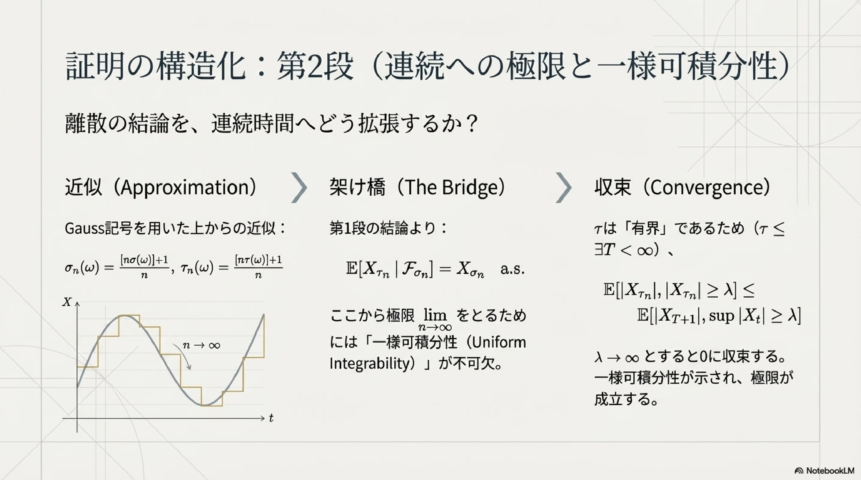【中古】 マルチンゲールによる確率論 マルチンゲールによる確率論 中古本・書籍 | ブックオフ公式オンライン