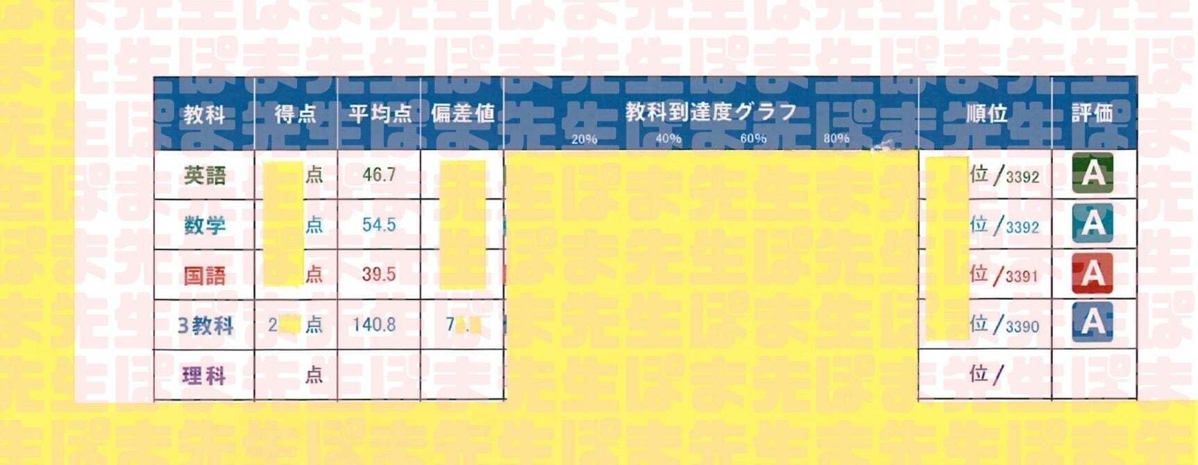 必勝志望校判定模試 特訓クラス選抜試験 5科 早稲アカ 特訓クラス落ち→偏差値67．5（国語 成績 上がる 伸びる 点数 必勝