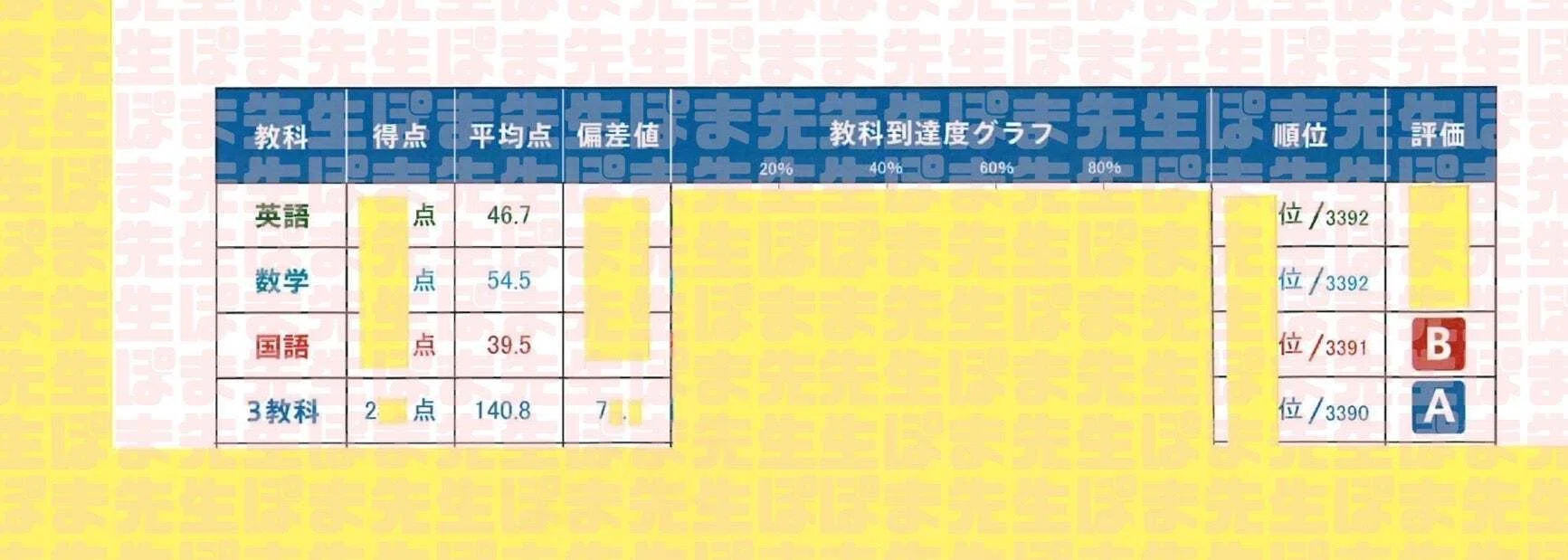 早稲アカ 早慶必勝選抜クラスに続々合格（早慶必勝クラス α β γ 合格