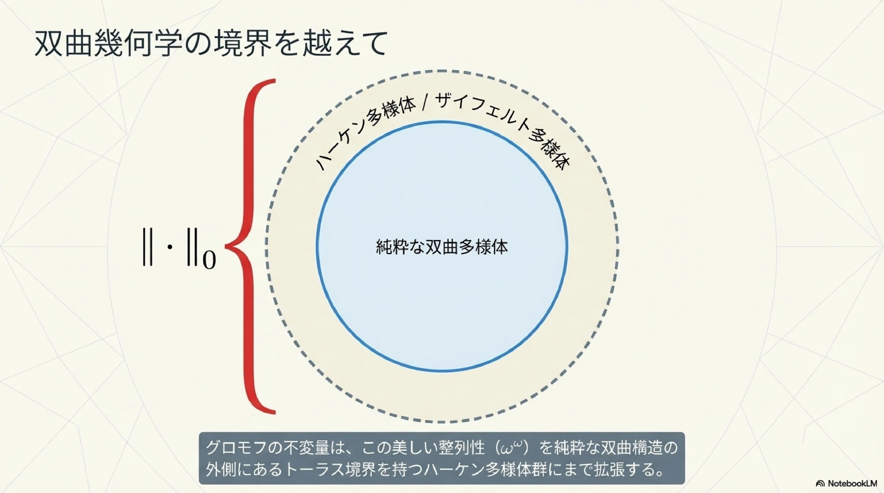 3次元多様体における体積、超限順序数および通約性（サーストン）｜ari1110