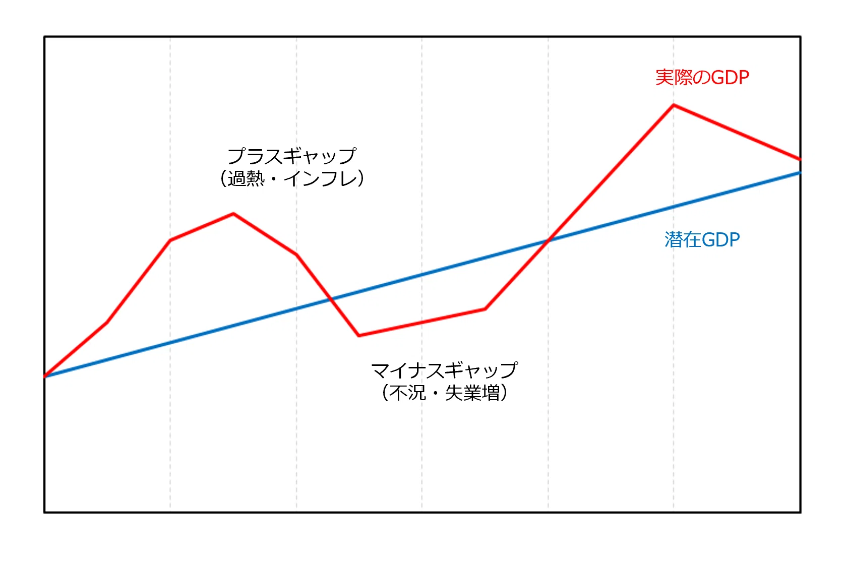 生成AIと学ぶ経済学】#27 「マクロ経済学入門」第4章 失業と労働市場