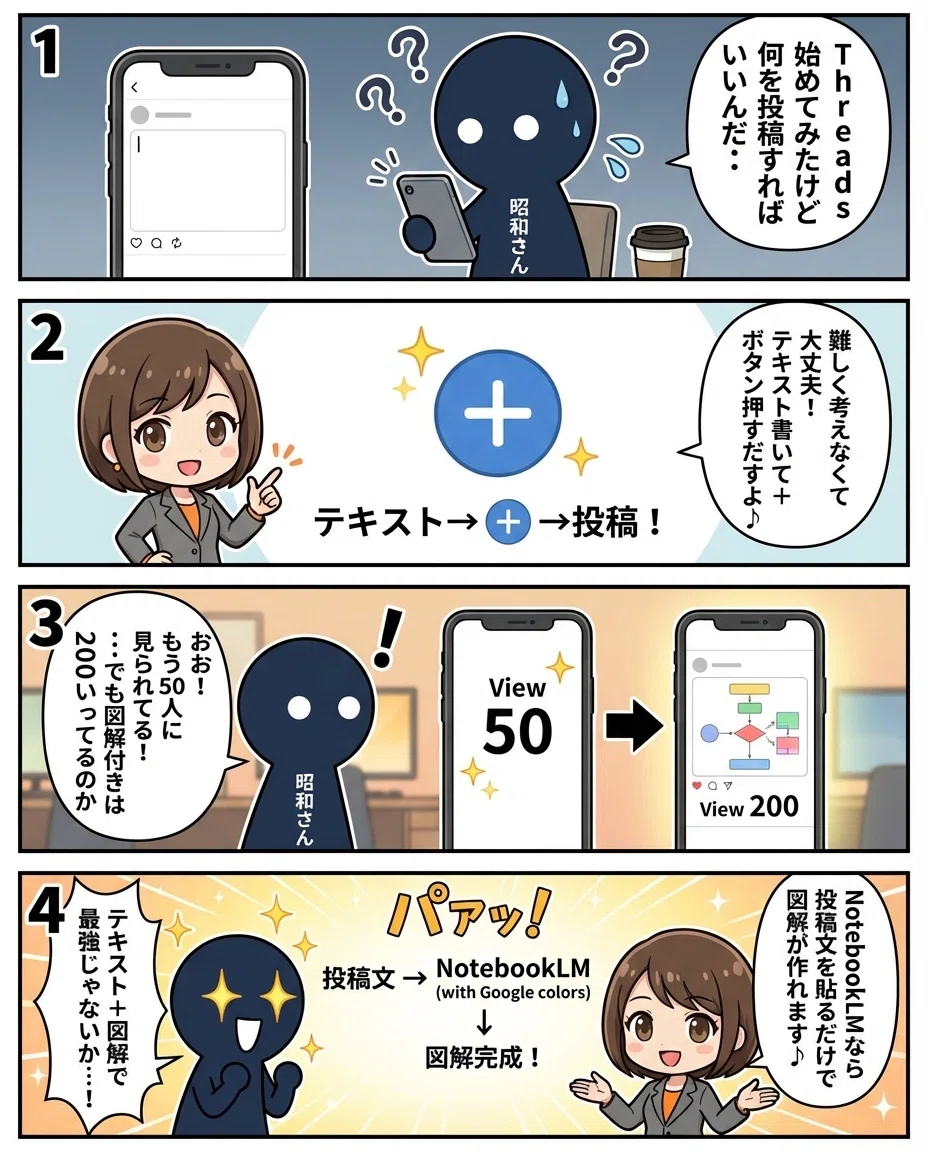 Threads投稿のテーマ設計とコンテンツピラー
